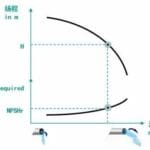 NPSHa and NPSHr: Key Considerations for Screw Pump Operation